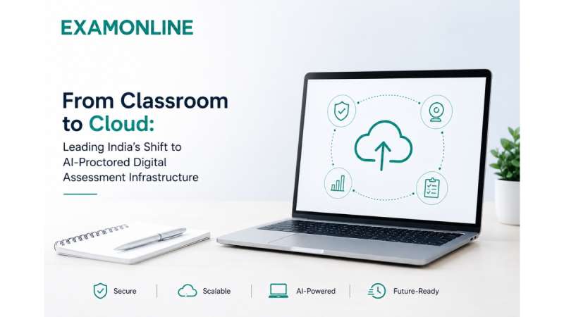 From Classroom to Cloud How ExamOnline Is Leading India's University Shift From Physical Exam Halls to AI-Proctored Digital Infrastructure